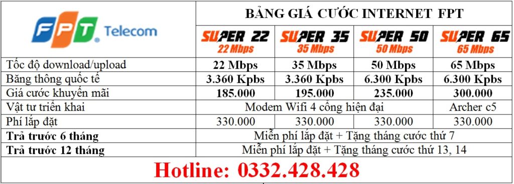 Bảng giá cước internet fpt tân phú