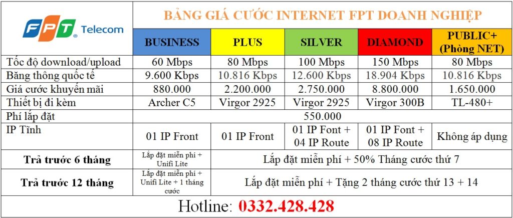 Bảng giá cước internet fpt đồng nai cho doanh nghiệp