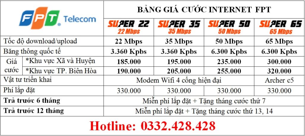 BẢNG GIÁ CƯỚC INTERNET FPT ĐỒNG NAI