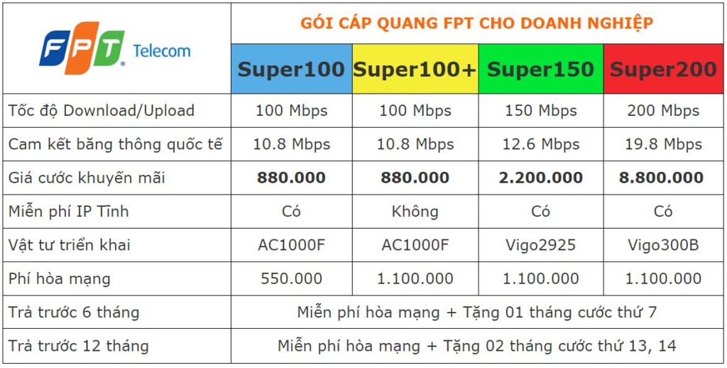 gói cước doanh nghiệp fpt biên hòa, đồng nai