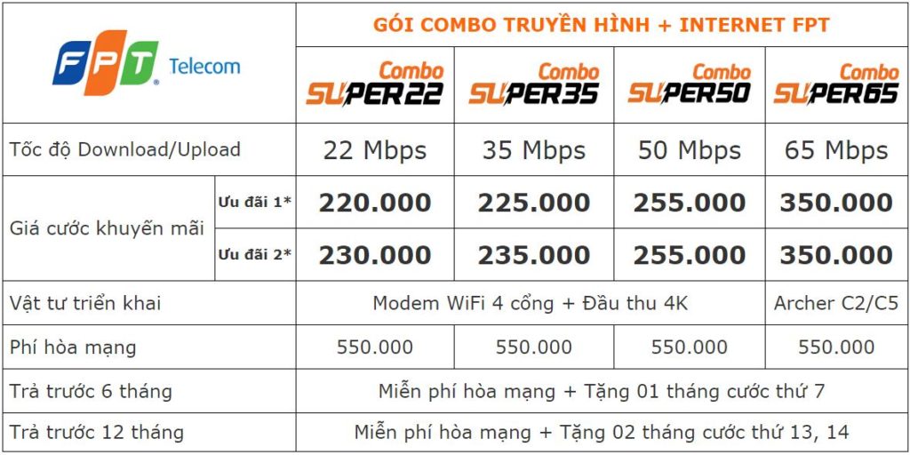 combo internet và truyền hình fpt biên hòa, đồng nai